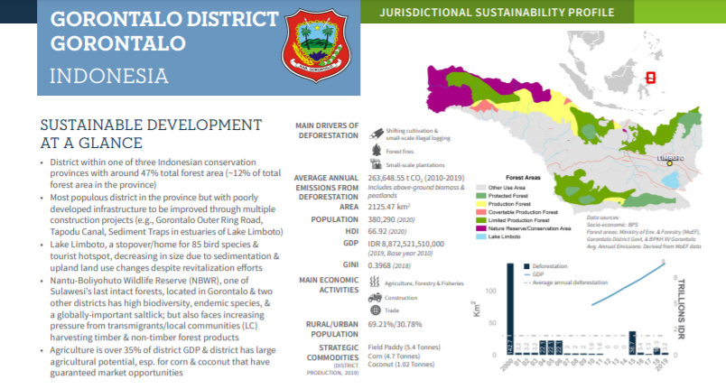 Jurisdictional Sustainability Profile: Gorontalo District, Gorontalo, Indonesia